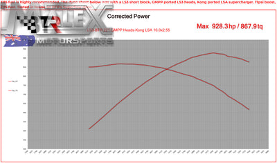 Brian Tooley Lsa Ls9 Stage 2 Cam Btr Camshaft Kit Ve Vf Camshaft