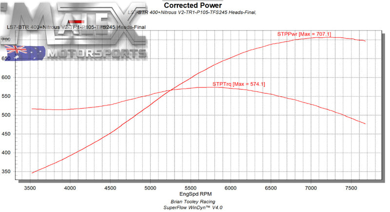 Btr 400 + Nitrous Camshaft V2 Brian Tooley Racing Camshaft